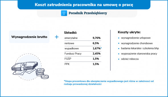 Koszty Pracodawcy W Umowie O Pracę Jak To Się Liczy Podnosniki Uslugi 5040