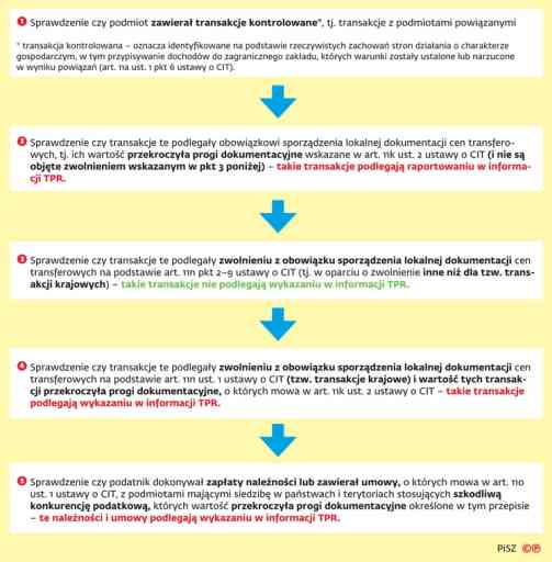 Rodzaje umów kluczowe informacje i praktyczne wskazówki Podnosniki Uslugi